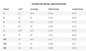 Mizuno JPX-925 Hot Metal Iron Set